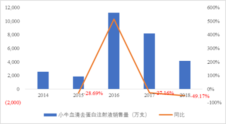 两大焦點产物被移出医保 複星医药功绩承压？